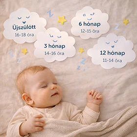 Mekkora a baba alvásigénye? Hogyan alakul, ahogy fejlődik?