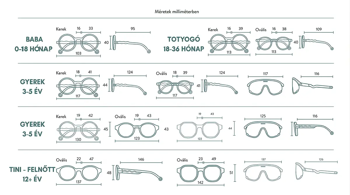 Olivio and CO mérettáblázat
